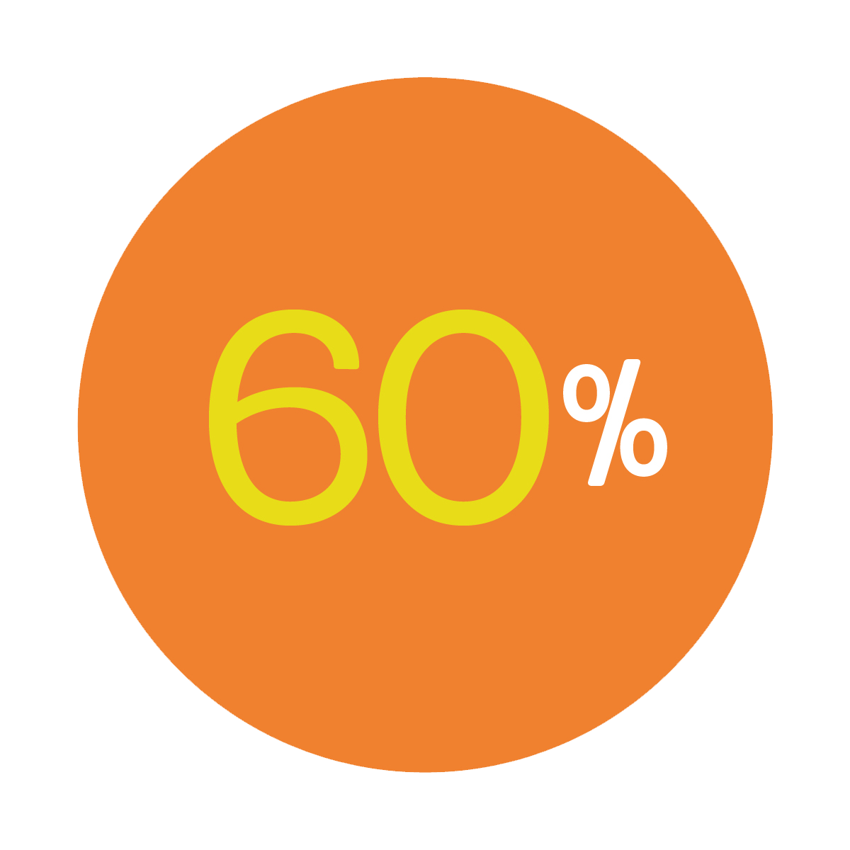 SocialJoey googleplus circle sixty percent